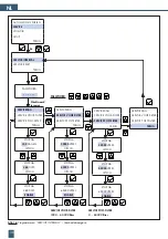 Предварительный просмотр 136 страницы BWT PERMAQ compact 2 Fitting And Operating Instructions