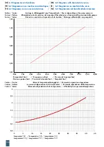 Предварительный просмотр 150 страницы BWT PERMAQ compact 2 Fitting And Operating Instructions