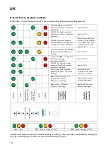 Предварительный просмотр 14 страницы BWT PERMAQ COMPACT 51 Installation And Operating Manual