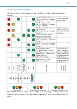 Предварительный просмотр 18 страницы BWT PERMAQ Compact 951 Installation And Operating Manual