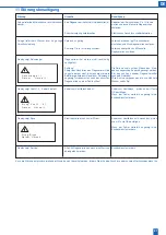 Предварительный просмотр 21 страницы BWT Rondomat Duo-DVGW 10 Installation And Operating Manual