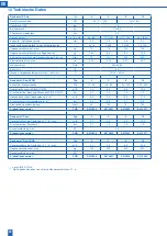 Предварительный просмотр 22 страницы BWT Rondomat Duo-DVGW 10 Installation And Operating Manual