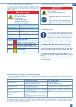 Предварительный просмотр 29 страницы BWT Rondomat Duo-DVGW 10 Installation And Operating Manual