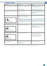 Предварительный просмотр 45 страницы BWT Rondomat Duo-DVGW 10 Installation And Operating Manual