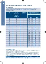 Preview for 50 page of BWT VIZION HRS-100 Installation And Operation Manual