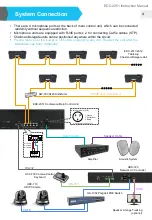 Предварительный просмотр 5 страницы BXB Electronics EDC-2051 Instruction Manual