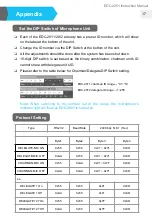 Предварительный просмотр 18 страницы BXB Electronics EDC-2051 Instruction Manual