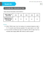 Предварительный просмотр 19 страницы BXB Electronics EDC-2051 Instruction Manual