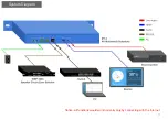 Preview for 5 page of BXB Electronis MT-2 User Manual