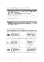 Preview for 47 page of BYD Battery-Box C130 Installation Manual