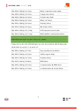 Preview for 16 page of BYD Battery-Box Premium LVL 15.4 User Manual