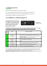 Предварительный просмотр 5 страницы BYD Battery-Box Pro 10.0 Service Manuallines