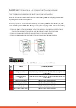 Предварительный просмотр 7 страницы BYD Battery-Box Pro 10.0 Service Manuallines