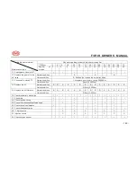 Предварительный просмотр 189 страницы BYD F3 Owner'S Manual