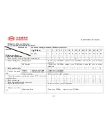 Preview for 118 page of BYD F6 Owner'S Manual