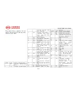 Preview for 206 page of BYD F6 Owner'S Manual