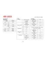 Preview for 212 page of BYD F6 Owner'S Manual