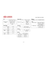 Preview for 213 page of BYD F6 Owner'S Manual