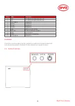 Preview for 18 page of BYD MINI ES Battery Base Installation Manual