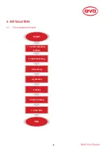 Preview for 21 page of BYD MINI ES Battery Base Installation Manual