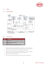 Preview for 32 page of BYD MINI ES Battery Base Installation Manual