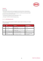 Preview for 33 page of BYD MINI ES Battery Base Installation Manual