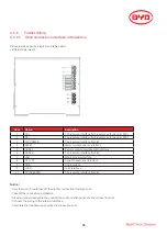 Preview for 36 page of BYD MINI ES Battery Base Installation Manual