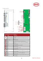 Preview for 38 page of BYD MINI ES Battery Base Installation Manual