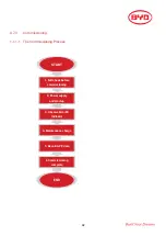 Preview for 42 page of BYD MINI ES Battery Base Installation Manual