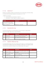 Preview for 44 page of BYD MINI ES Battery Base Installation Manual