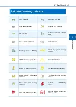 Preview for 43 page of BYD S1 EV User Manual