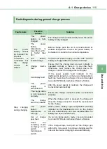 Preview for 115 page of BYD S1 EV User Manual