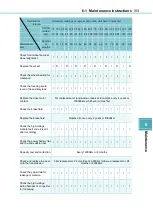 Preview for 193 page of BYD S1 EV User Manual