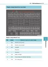 Preview for 219 page of BYD S1 EV User Manual