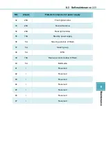 Preview for 223 page of BYD S1 EV User Manual