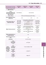 Preview for 243 page of BYD S1 EV User Manual