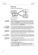 Preview for 6 page of BYK LC 3 Operating Manual