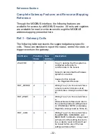 Preview for 22 page of BZ-TECH Serial MODBUS Gateway User Manual