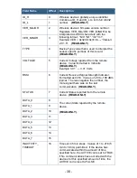 Preview for 30 page of BZ-TECH Serial MODBUS Gateway User Manual