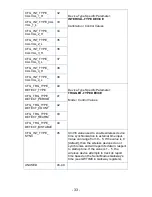 Preview for 33 page of BZ-TECH Serial MODBUS Gateway User Manual