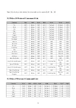 Предварительный просмотр 39 страницы BZB Gear BG-4KPTZ-12XUHP User Manual