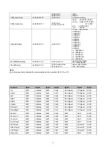 Предварительный просмотр 32 страницы BZB Gear BG-B20HS User Manual