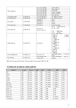 Предварительный просмотр 33 страницы BZB Gear BG-LVPTZ-10XHSP User Manual