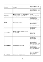 Preview for 54 page of BZB Gear BG-M88S-H2A-KIT User Manual