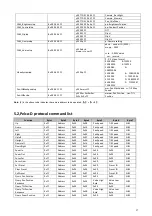 Preview for 33 page of BZB Gear BG-ND-20XHSRP User Manual