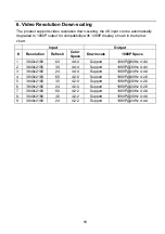 Предварительный просмотр 15 страницы BZB Gear BG-UHD-DA2X8 User Manual