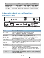 Предварительный просмотр 6 страницы BZB Gear BG-UHDKVM-100 User Manual