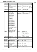 Предварительный просмотр 28 страницы BZB Gear BG-UM44-150L-KIT User Manual