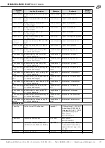 Предварительный просмотр 29 страницы BZB Gear BG-UM44-150L-KIT User Manual