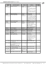 Предварительный просмотр 30 страницы BZB Gear BG-UM44-150L-KIT User Manual